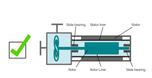 centrifugal pumps, canned motor pump design principle