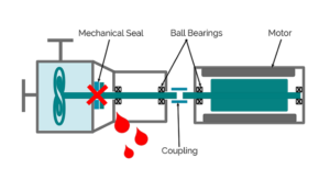 centrifugal sealless pumps magnetic drive principle