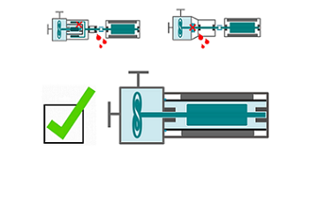 Manufacturer of industrial sealless pump, technologies comparison