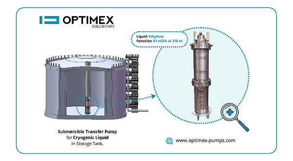 Cryogenic pump